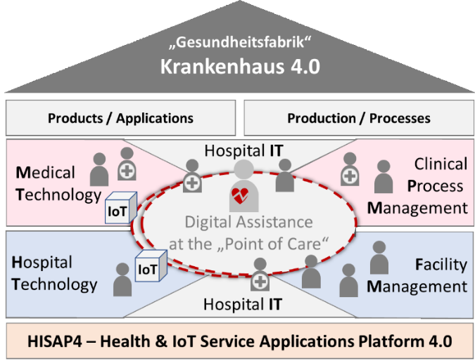 gesundheitsfabrik-krankenhaus_4.0