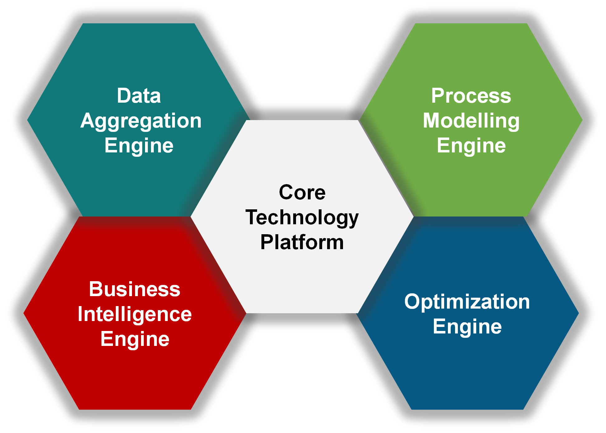 AIDYMO Core TechnologyPlatform a