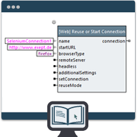 So funktioniert expecco: Testentwicklung mit Bausteinbibliotheken