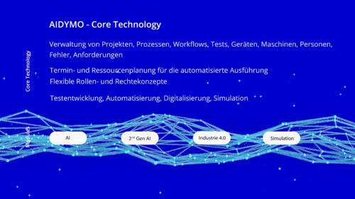 AIDYMO – Core Technology