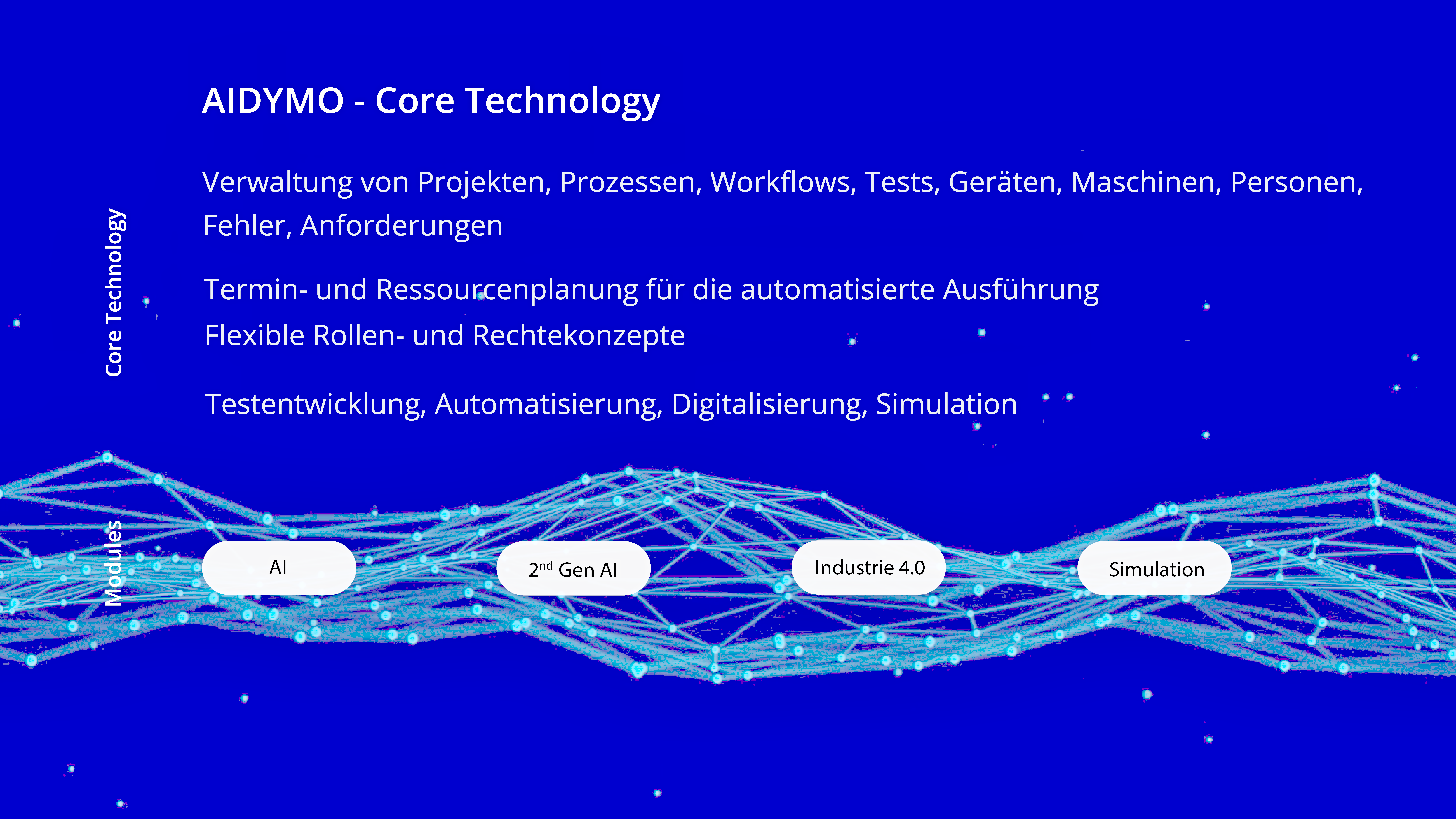 AIDYMO – Core Technology