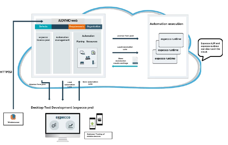 eXept Software AG offers solutions for the public sectore