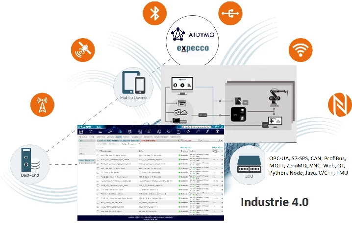 Industry 4.0 – eXept as a pioneer of intelligent networking for digital transformation