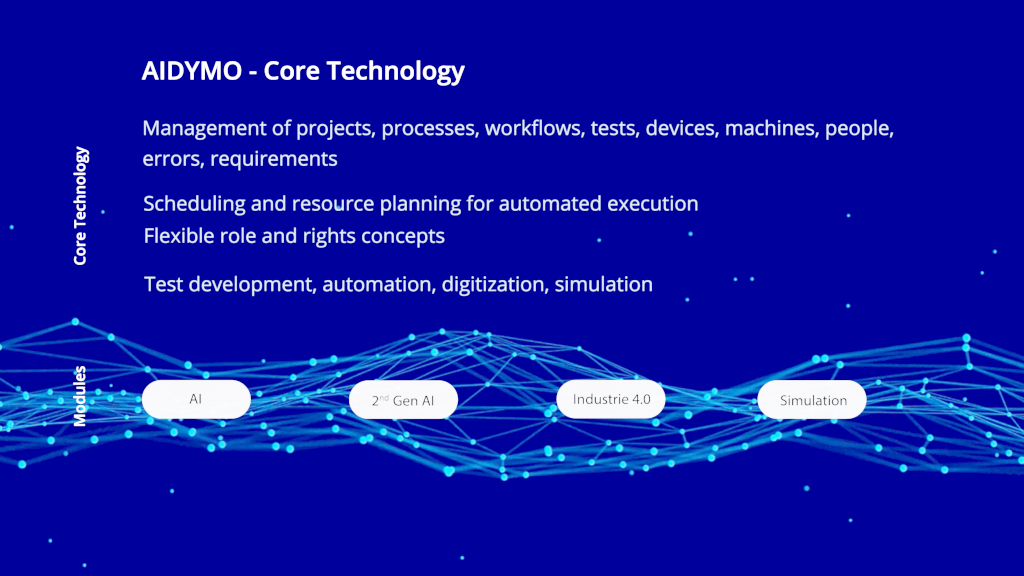 AIDYMO – Core Technology