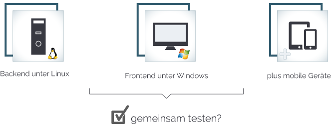 Testing of mixed operating systems

Simulation of missing components